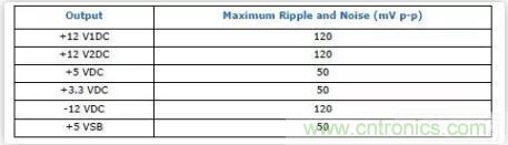 &ldquo;又用錯(cuò)示波器了？&rdquo;一文教你電源相關(guān)的測(cè)試