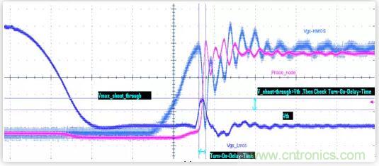 &ldquo;又用錯(cuò)示波器了？&rdquo;一文教你電源相關(guān)的測(cè)試