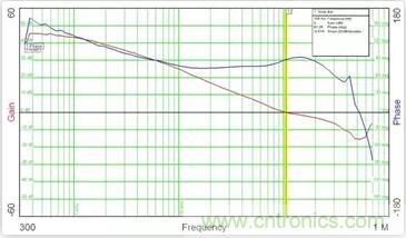 &ldquo;又用錯(cuò)示波器了？&rdquo;一文教你電源相關(guān)的測(cè)試