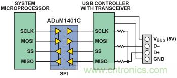 使用數字隔離器簡化醫(yī)療和工業(yè)應用中的USB隔離