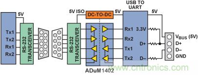 使用數字隔離器簡化醫(yī)療和工業(yè)應用中的USB隔離