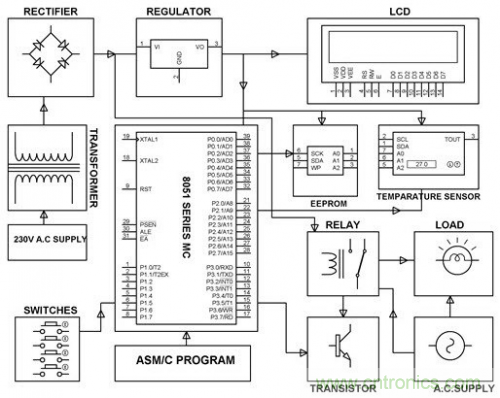 電路設(shè)計并非易事，工程師們?nèi)绾螌崿F(xiàn)&ldquo;完美&rdquo;電路？
