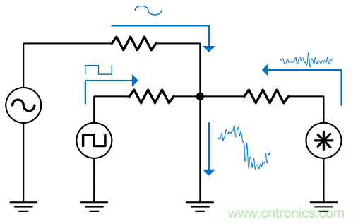 如何避免&ldquo;接地錯(cuò)覺&rdquo;？工程師該知道的