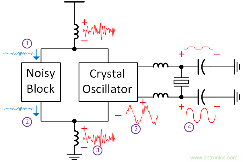 如何避免&ldquo;接地錯(cuò)覺&rdquo;？工程師該知道的