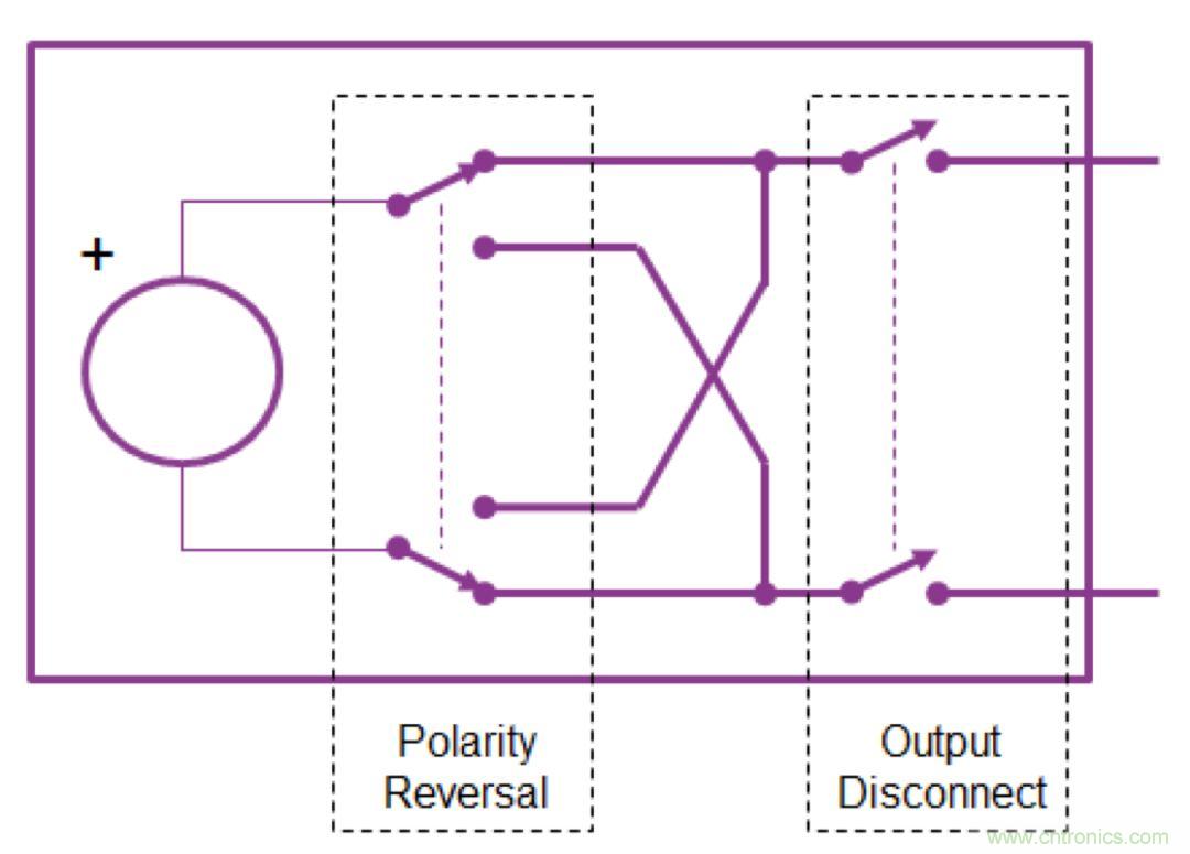 O！M！G ！讓你尖叫的APS先進(jìn)電源系統(tǒng)