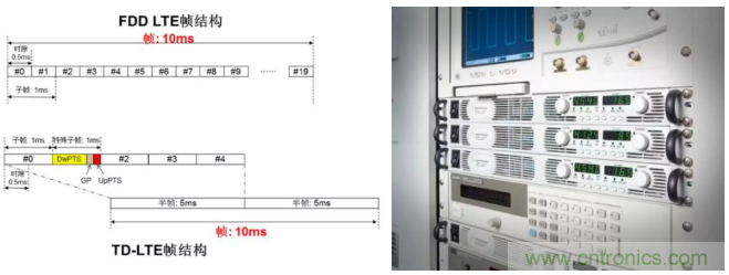 O！M！G ！讓你尖叫的APS先進(jìn)電源系統(tǒng)