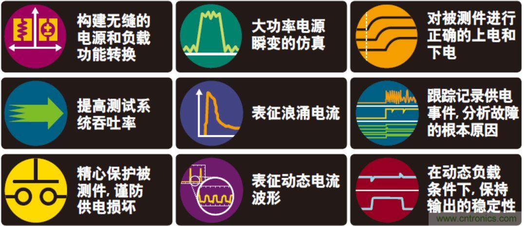 O！M！G ！讓你尖叫的APS先進(jìn)電源系統(tǒng)