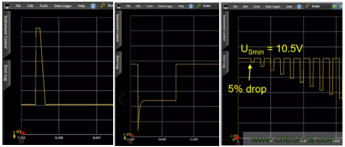 O！M！G ！讓你尖叫的APS先進(jìn)電源系統(tǒng)