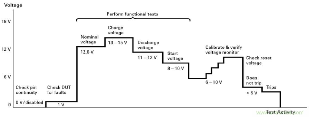 O！M！G ！讓你尖叫的APS先進(jìn)電源系統(tǒng)