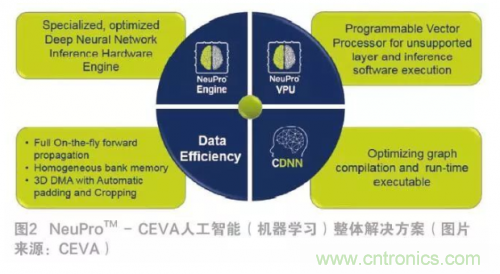 選擇AI處理器離不開的“三項原則” 選擇AI處理器離不開的“三項原則”