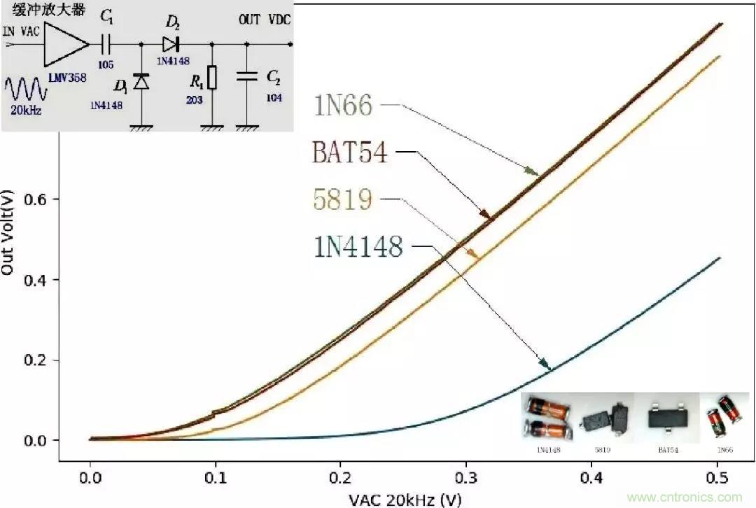 精密軟件檢波電路，看看這波操作666~