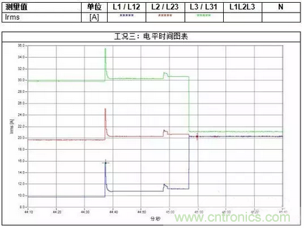 案例分析：如何解決三相負(fù)載不平衡？