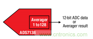 如何讓微型數(shù)據(jù)轉(zhuǎn)換器通過更小尺寸創(chuàng)造更多價(jià)值？