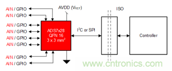 如何讓微型數(shù)據(jù)轉(zhuǎn)換器通過更小尺寸創(chuàng)造更多價(jià)值？