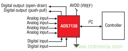 如何讓微型數(shù)據(jù)轉(zhuǎn)換器通過更小尺寸創(chuàng)造更多價(jià)值？