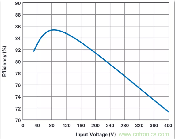 這是真的嗎？采用單IC也能構建緊湊、高效的雙極性穩(wěn)壓器？