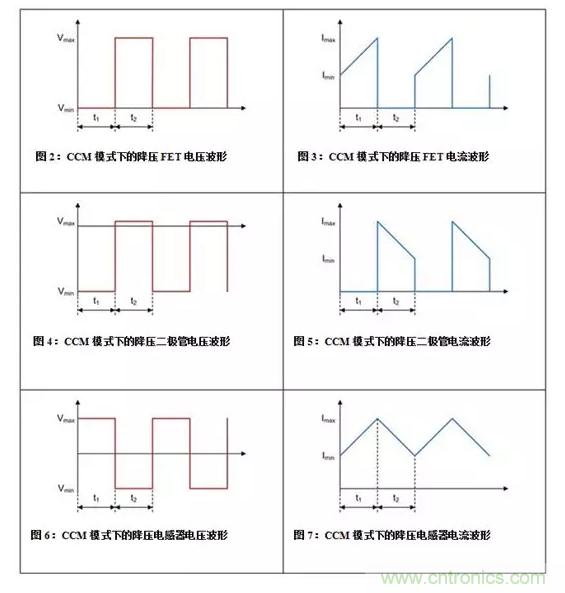 如何著手電源設(shè)計？3種經(jīng)典拓撲詳解（附電路圖、計算公式）