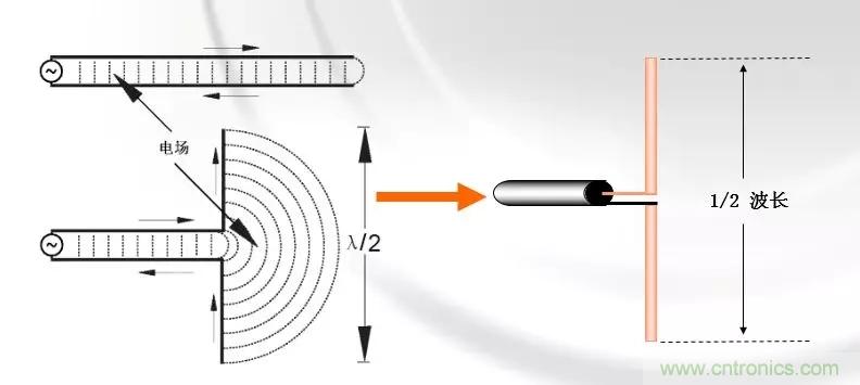 干貨收藏！常用天線、無源器件介紹
