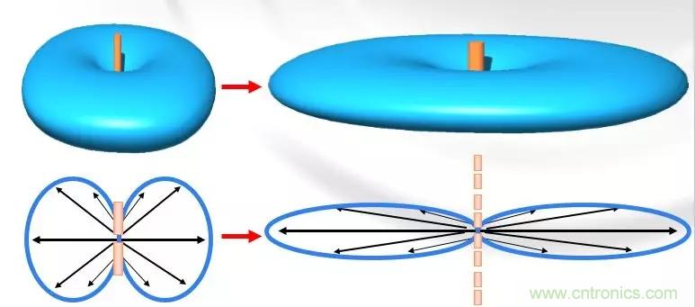 干貨收藏！常用天線、無源器件介紹