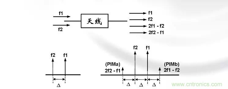 干貨收藏！常用天線、無源器件介紹