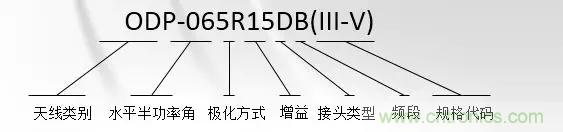 干貨收藏！常用天線、無源器件介紹