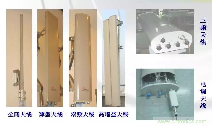 干貨收藏！常用天線、無源器件介紹