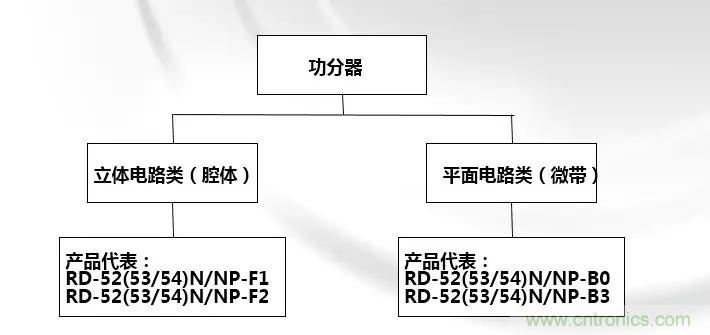 干貨收藏！常用天線、無源器件介紹