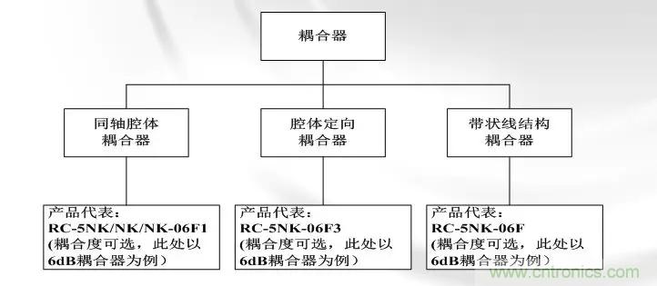 干貨收藏！常用天線、無源器件介紹