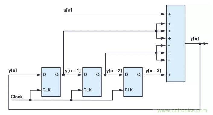 針對同步優(yōu)化的新型sinc濾波器結(jié)構(gòu)，你了解了嗎？