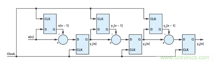 針對同步優(yōu)化的新型sinc濾波器結(jié)構(gòu)，你了解了嗎？