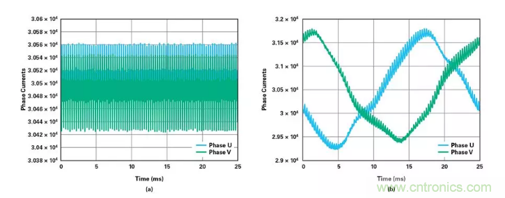 針對同步優(yōu)化的新型sinc濾波器結(jié)構(gòu)，你了解了嗎？