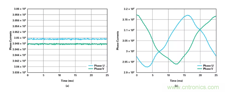 針對同步優(yōu)化的新型sinc濾波器結(jié)構(gòu)，你了解了嗎？