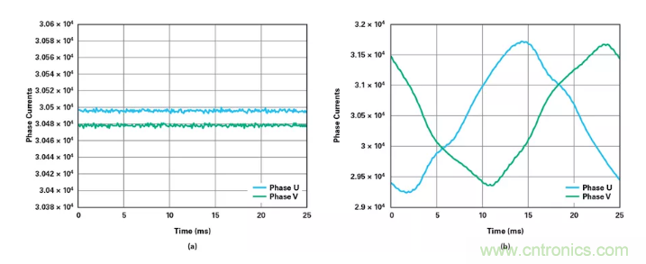 針對同步優(yōu)化的新型sinc濾波器結(jié)構(gòu)，你了解了嗎？