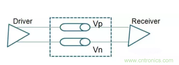 詳解差分處理方法與信號分析，這里有你想看的！