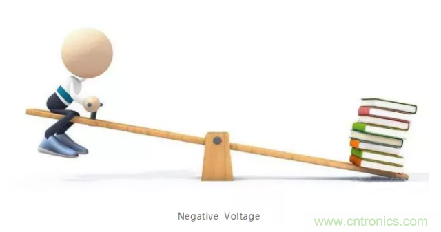 詳解差分處理方法與信號分析，這里有你想看的！