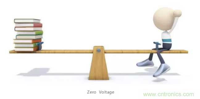 詳解差分處理方法與信號分析，這里有你想看的！