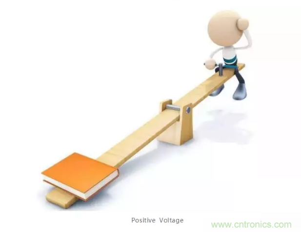 詳解差分處理方法與信號分析，這里有你想看的！