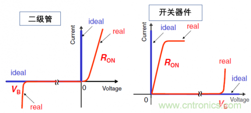一文解讀碳化硅功率器件的特點(diǎn) 一文解讀碳化硅功率器件的特點(diǎn)