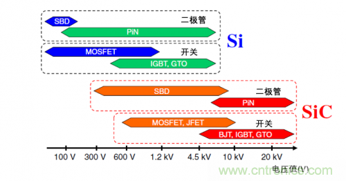 一文解讀碳化硅功率器件的特點(diǎn) 一文解讀碳化硅功率器件的特點(diǎn)