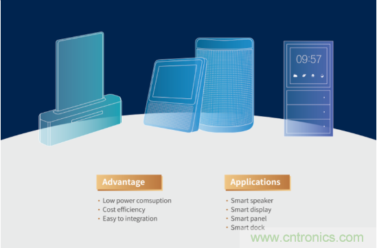 瑞芯微參展CES2020亮點全覽，五大展區(qū)芯技術亮相