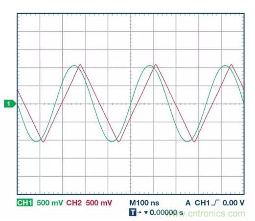 小信號還是大信號？這是一個值得深入討論的問題