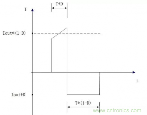 在熱插拔板載電源設計規(guī)范中，原來還要考慮電源、電容電感等因素