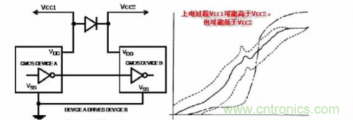 在熱插拔板載電源設計規(guī)范中，原來還要考慮電源、電容電感等因素