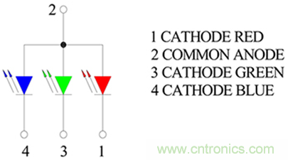 1600萬色LED如何驅(qū)動？