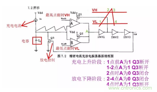 一文了解IC內部結構?。ǜ綀D剖析開關電源IC）