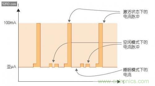 如何估計(jì)無(wú)線傳感器電池供電時(shí)間？