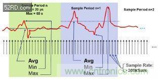 如何估計(jì)無(wú)線傳感器電池供電時(shí)間？