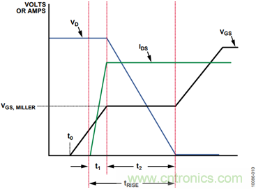 有了這款神器，選用合適的元器件不在話下！