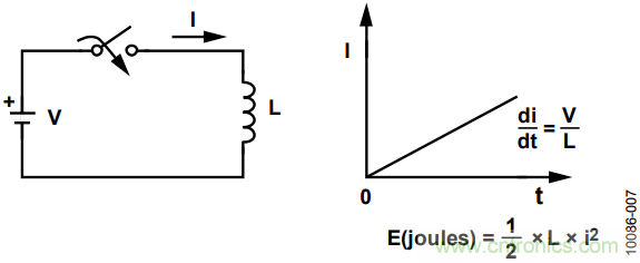 有了這款神器，選用合適的元器件不在話下！