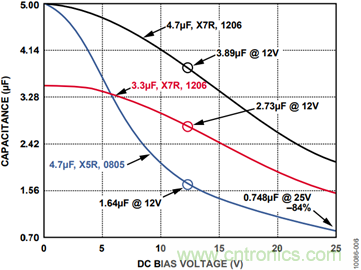 有了這款神器，選用合適的元器件不在話下！
